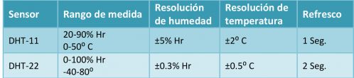 tabla