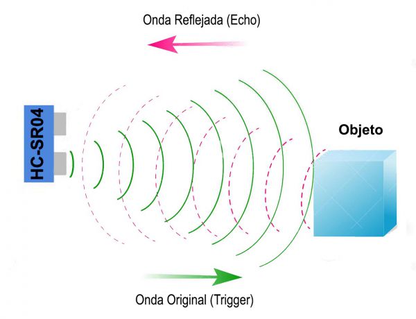 Esquema onda