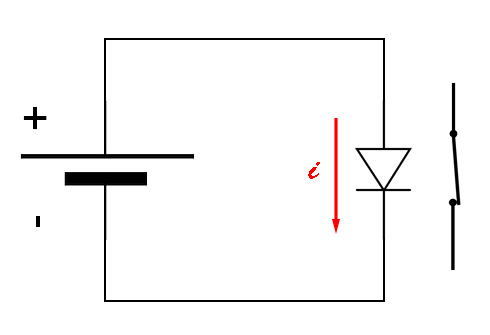 Polarizacion directa