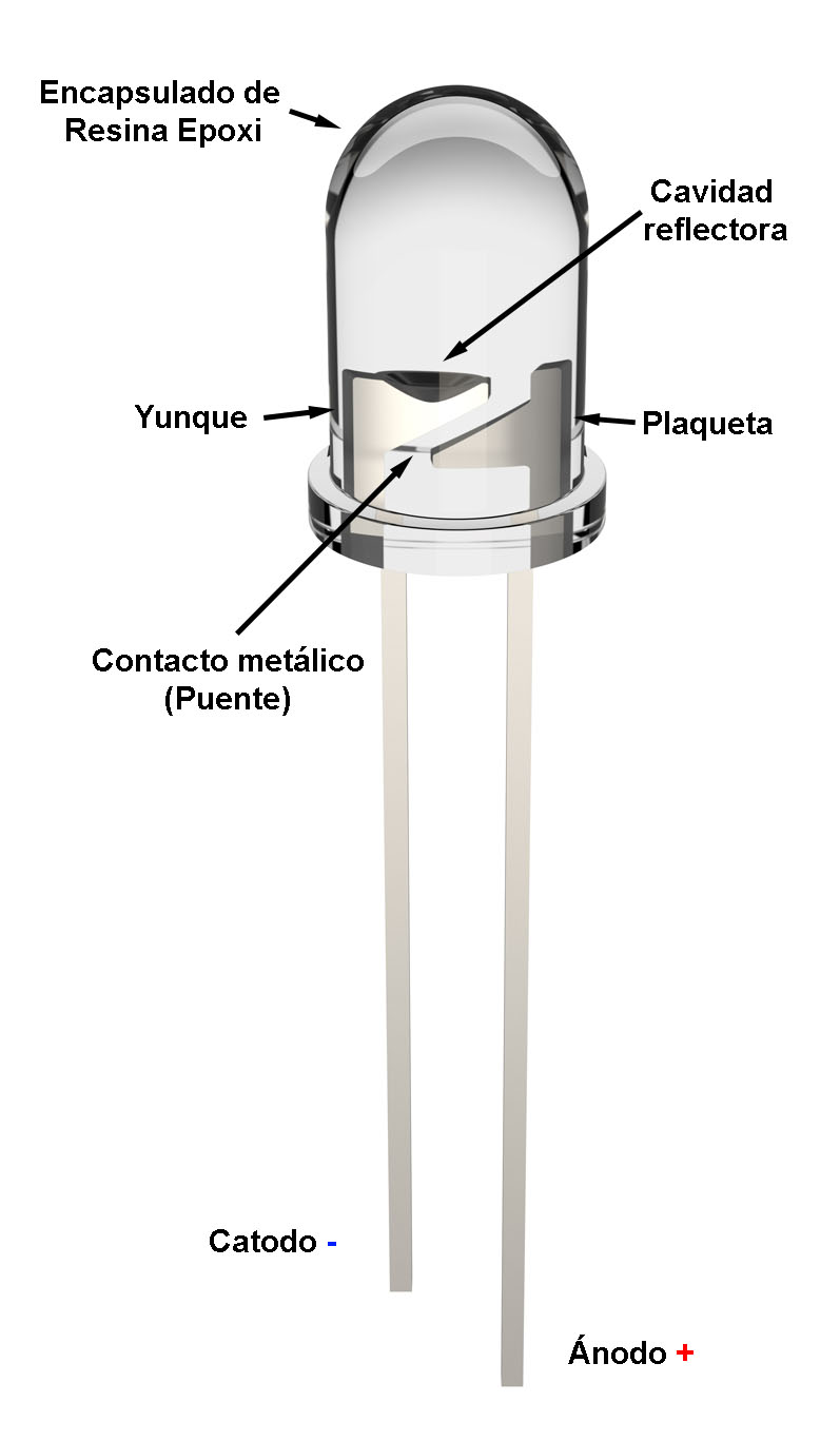 Componentes - El Diodo LED