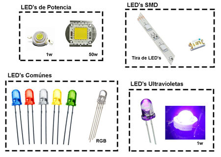 tipos de leds