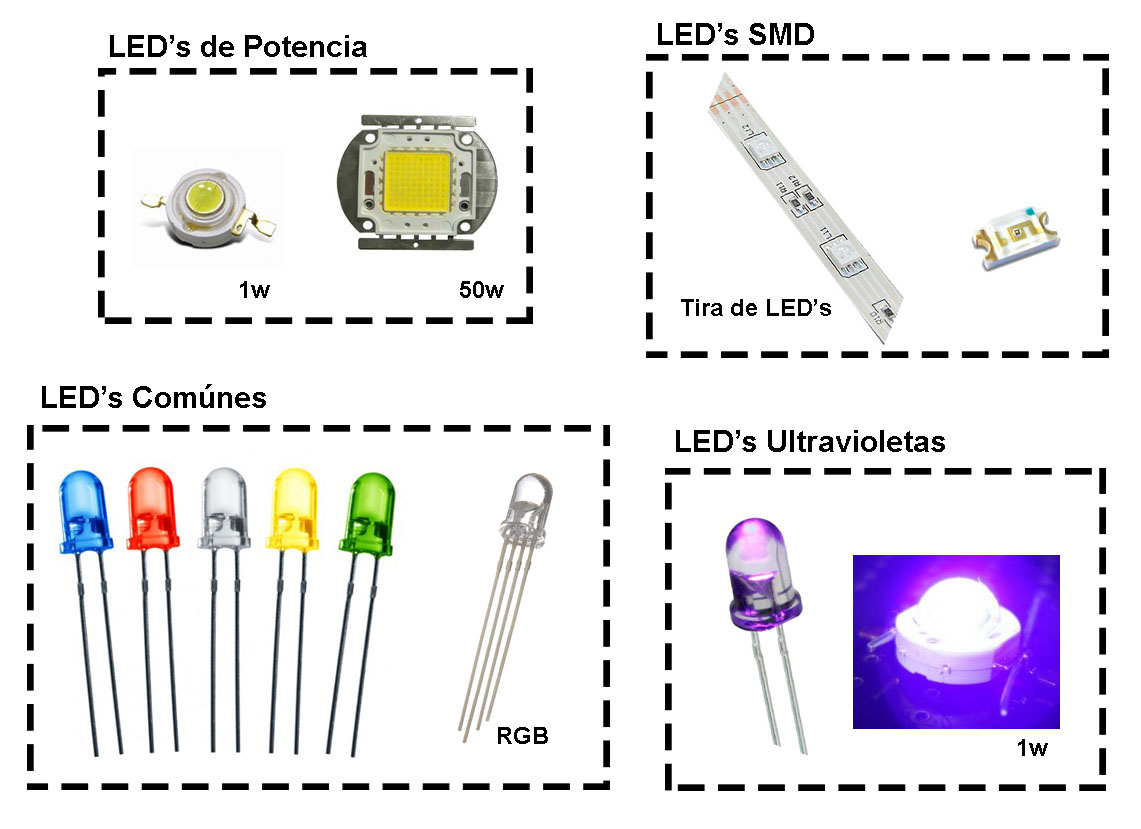 Componentes - El Diodo LED