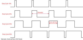 duty cycle