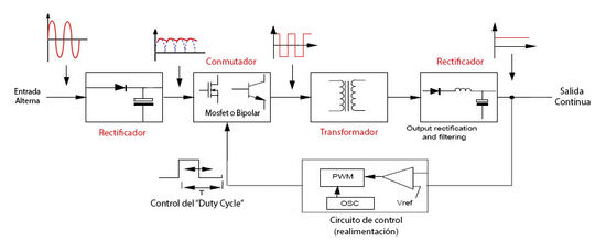 fuente alimentacion conmutada