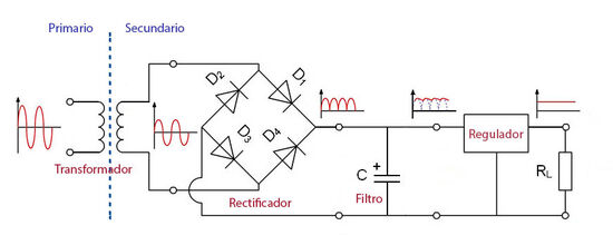 fuente alimentacion lineal