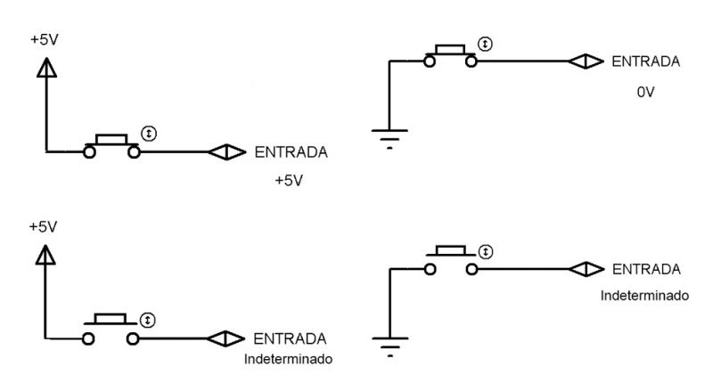 Boton alta imp