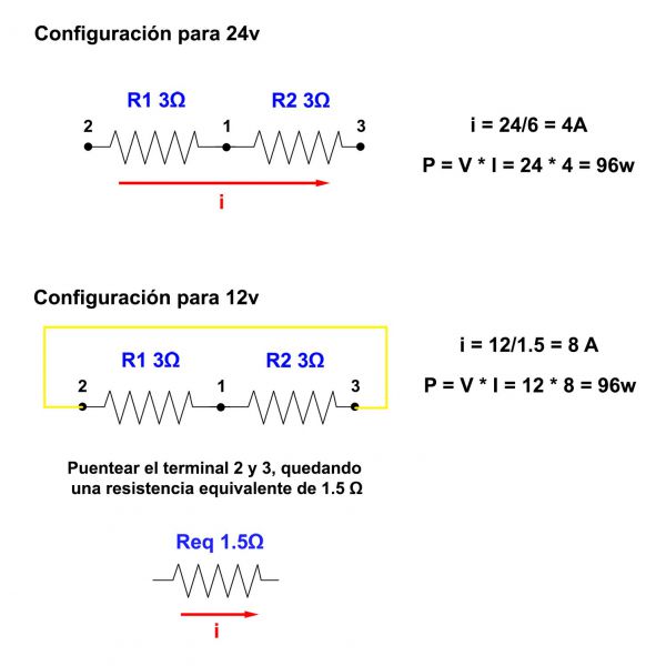 configuracion