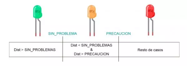 esquema leds