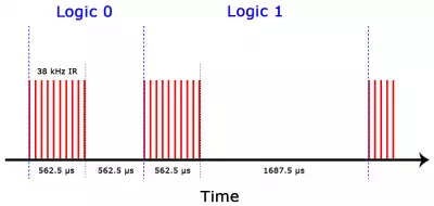 NEC niveles_logicos