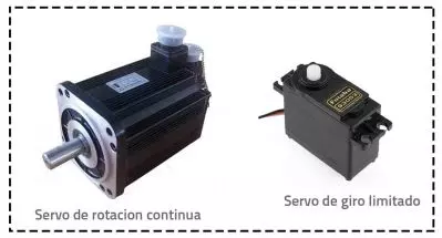 Rotacion continua y limitado