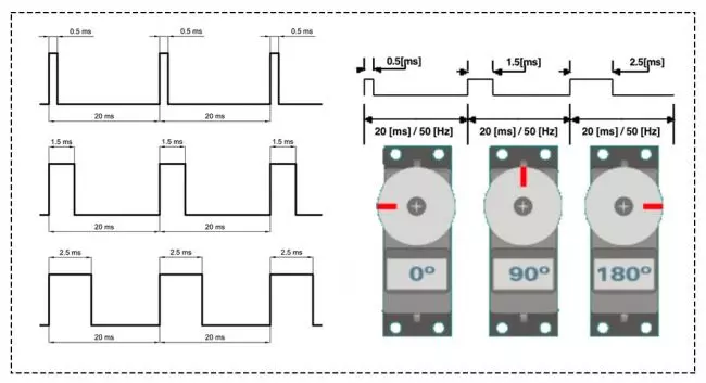 Senal PWM